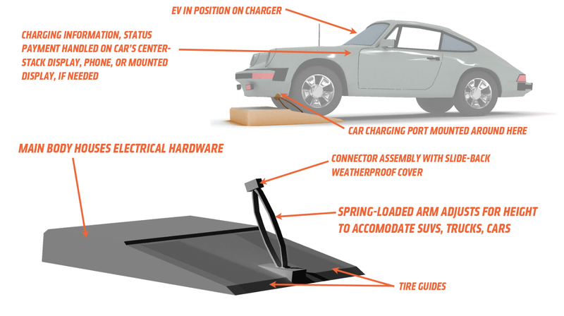 Illustration for article titled I'm Pretty Sure This Time I've Really Found the Best Way to Charge EVs